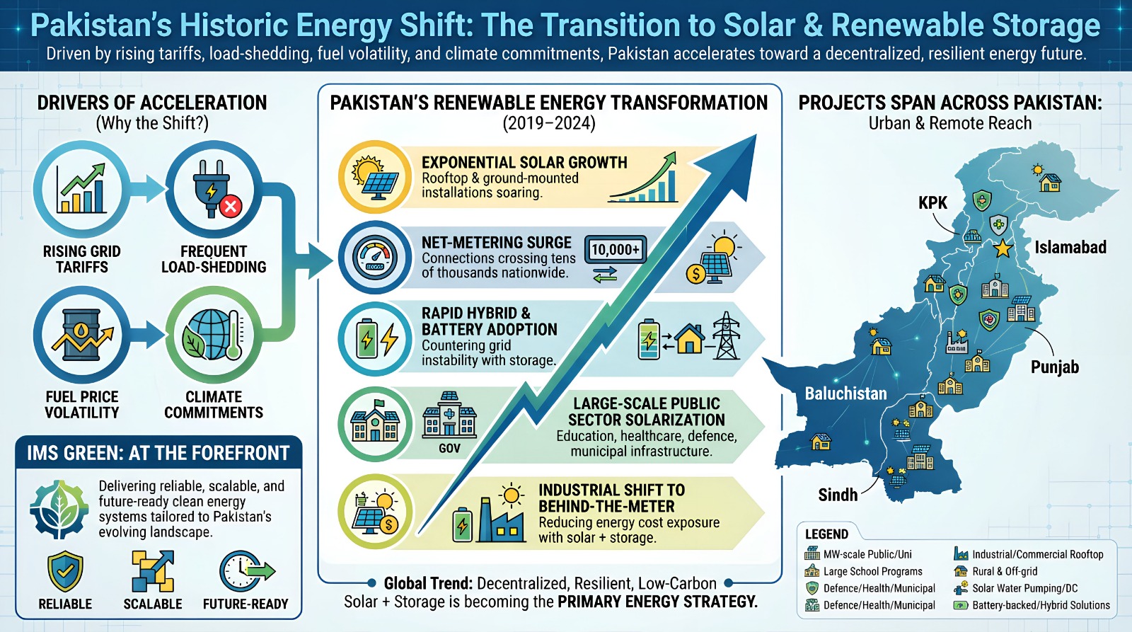Pakistan's Historic Energy Shift